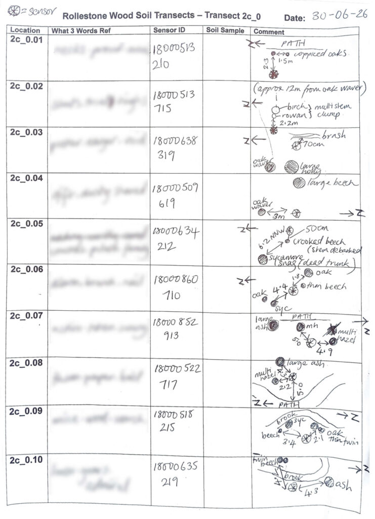 soil sensor data sheet 01