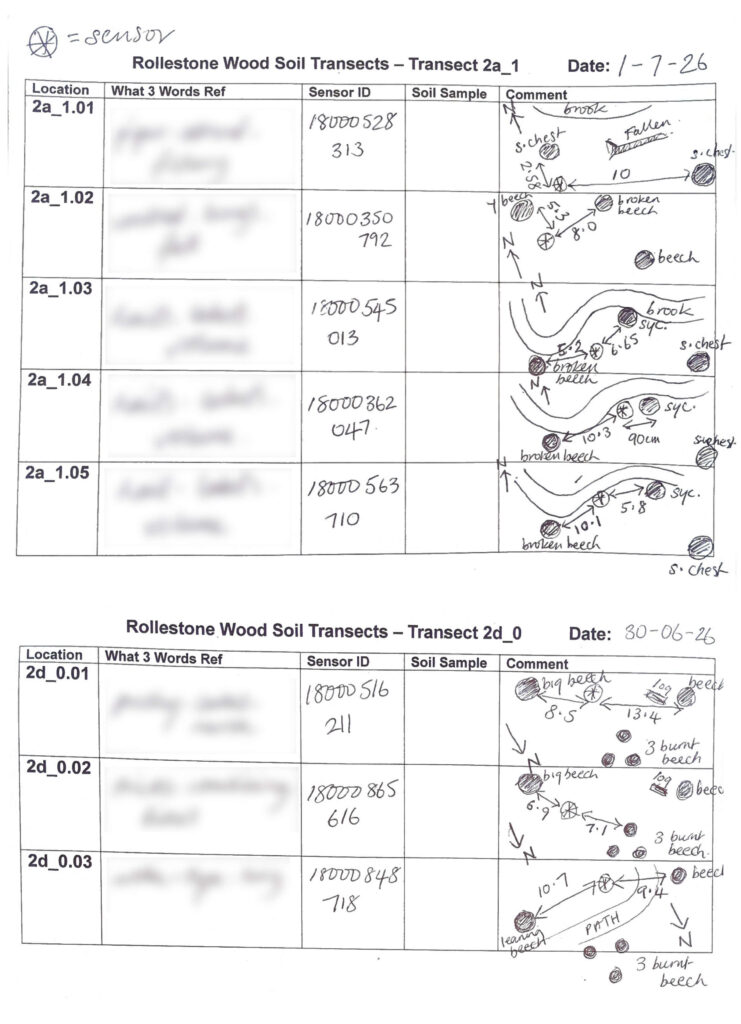 soil sensor data sheet 02